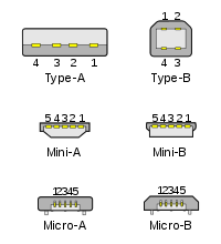 Conectores USB